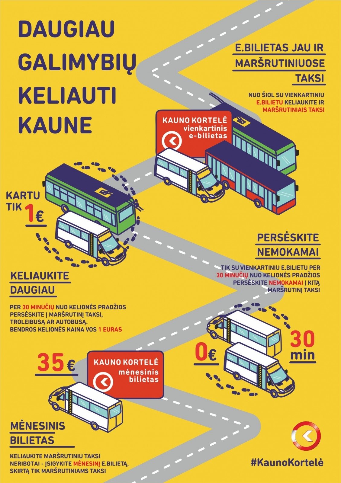 Svarbi informacija 56 mikroautobuso keleiviams