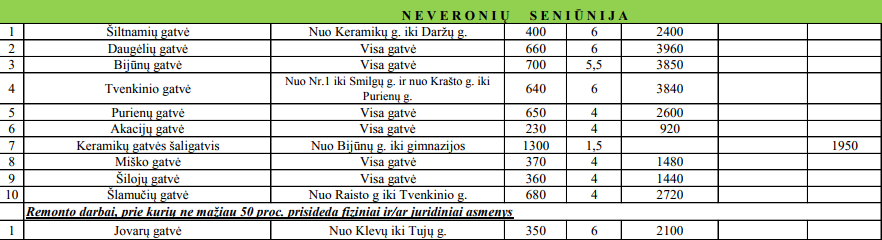 NEVERONIŲ GYVENTOJŲ ŽINIAI